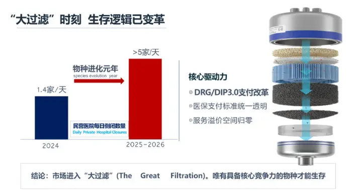 H-26M进化实战营：不讲虚的，带你用“游戏”把科室利润算明白