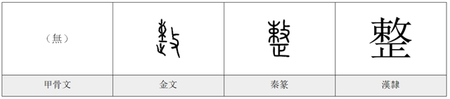 每日一字——整