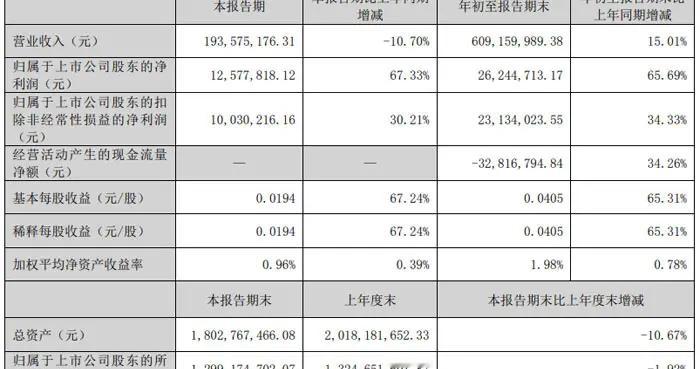 奥拓电子三季报：收入利润双增、现金流改善 34%，高端化转型加速兑现