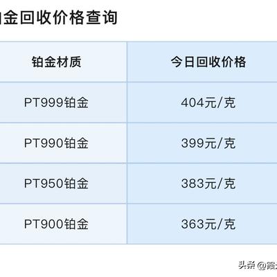 霞光焕彩：今日金银报价！铂金、钯金实时报