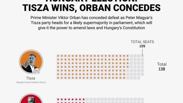 梁鸿瑞：根据阿纳多卢通讯社（Anadol