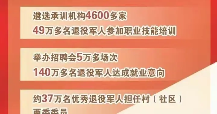 一组数据看退役军人全面安置就业，综合发展的创业情况