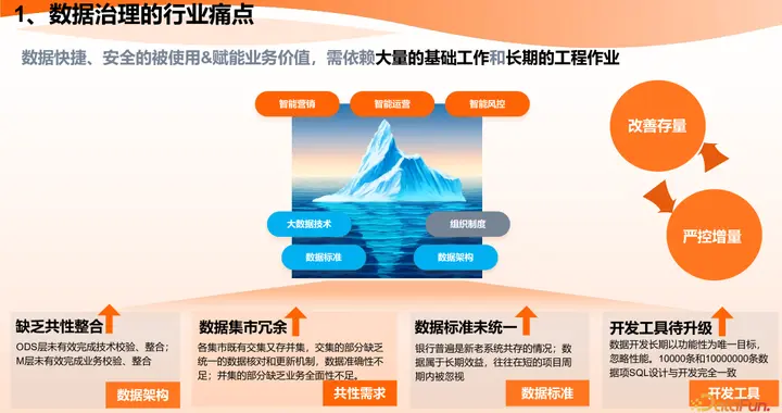 中小银行数据治理