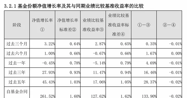 红利ETF华泰柏瑞（510880）2025年四季报数据简评