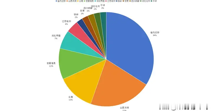 揭穿洪洞大槐树移民37：山东或许真不需要从洪洞大槐树移民