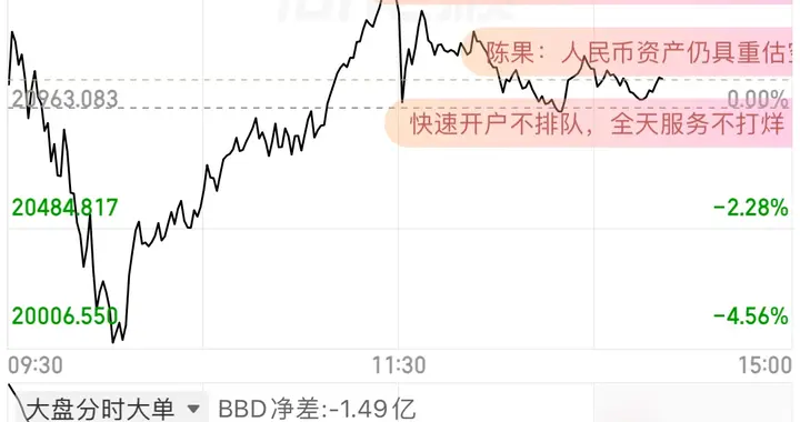 市场危中有机，跌下去的坑，今天马上就填补回去了，太硬气了