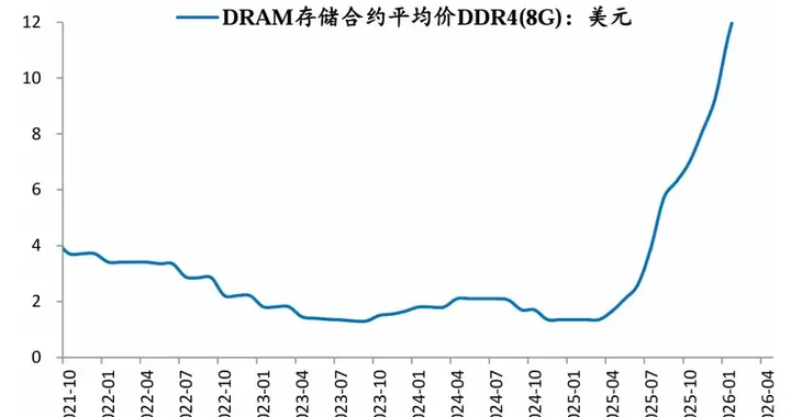 芯片半导体行业深度报告