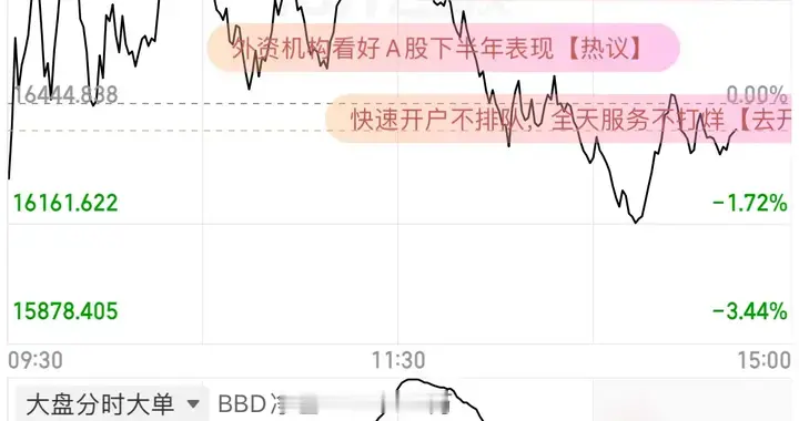 妥妥一日游！才早上就打回原形：救市钱没花对地方，越救越没劲