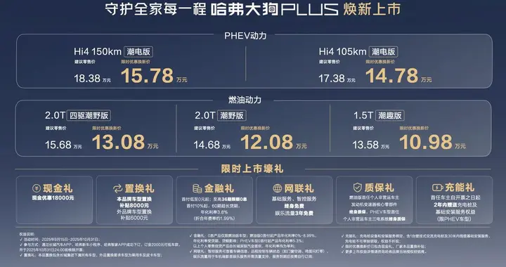 哈弗大狗PLUS正式上市，10.98万起开启家庭泛越野新时代