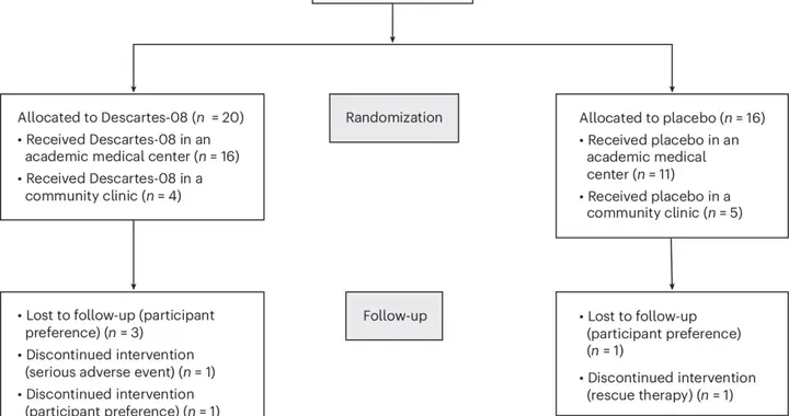 靶向BCMA的mRNA嵌合抗原受体T细胞疗法治疗重症肌无力：一项随机...