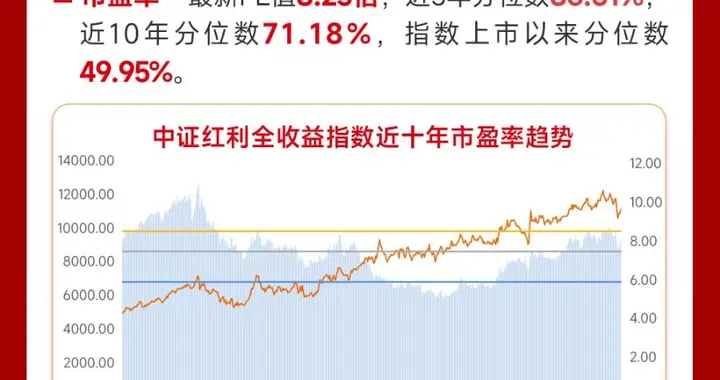 中证红利指数ETF产品近一个月获资金加仓近38亿元，红利风格持续占优...