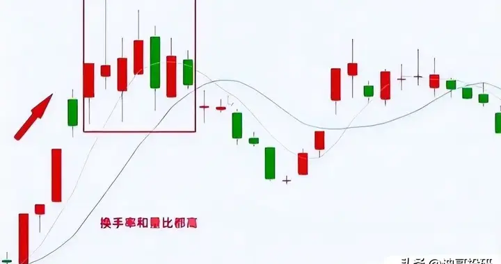 上海52岁炒股冠军罕见发声：一旦换手率大于7%，坐等主力拉升起爆