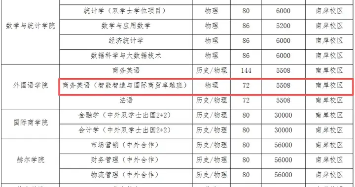 商务英语专业，值得报吗？揭秘重庆工商大学首招卓越班