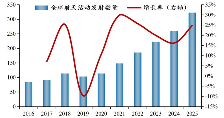 中国商业航天报告2026：太空竞赛