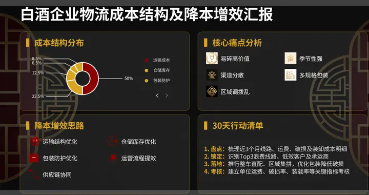 白酒（酒类）企业物流运输行业成本结构及降本增效思路
