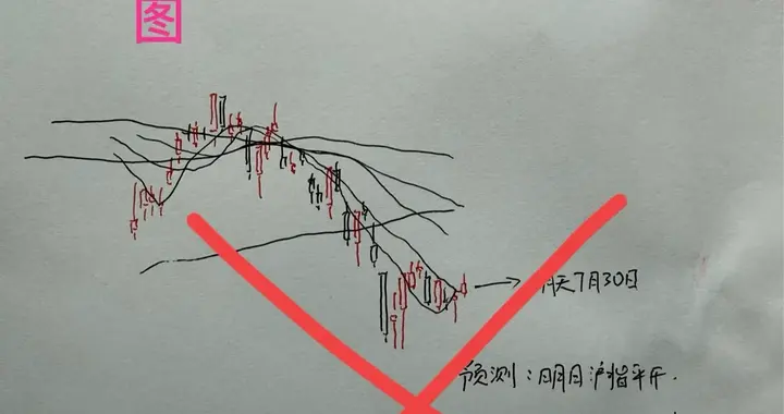 7月30收评： A股再收长腿十字星，如何解读？反弹何时到来？