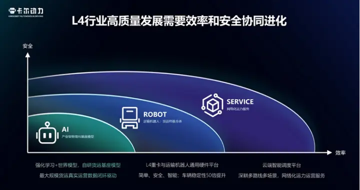 从单点智能到网络协同：卡尔动力推动L4货运跨越“第二拐点”