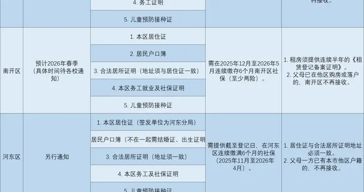 天津2026年随迁子女小学入学多区预约登记政策汇总！
