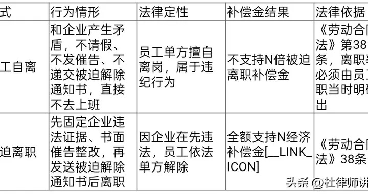主动旷工走人，无法认定被迫离职，一分补偿金都没有 | 杜律师
