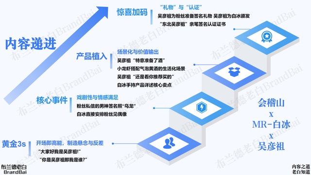 1000万GMV！会稽山气泡黄酒现象级案例深度解析