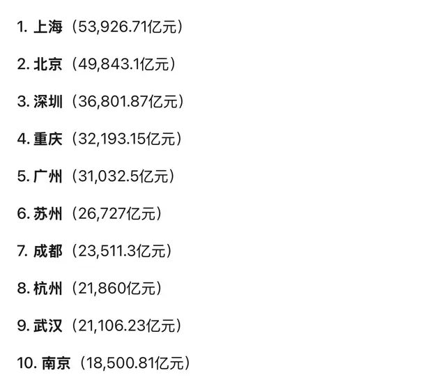 Deepseek统计：中国GDP超过1万亿元的27个城市排名