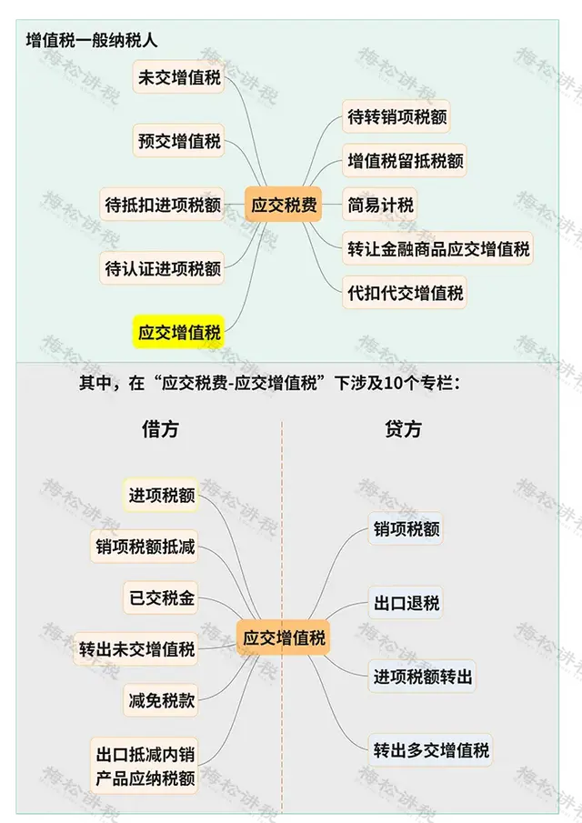 增值税，又变了！税务局刚刚通知！