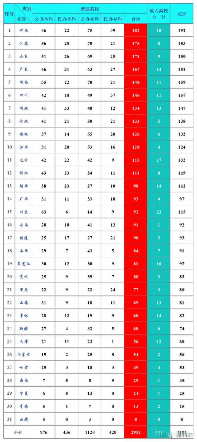 2026年度全国高等学校名单公布