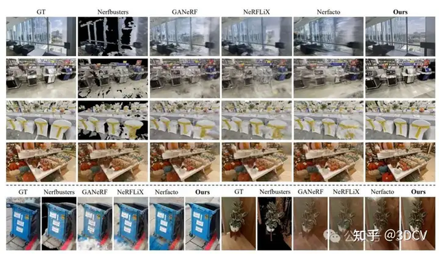CVPR25NVIDIA新作Difix3D+：利用单步扩散，改进NeR...
