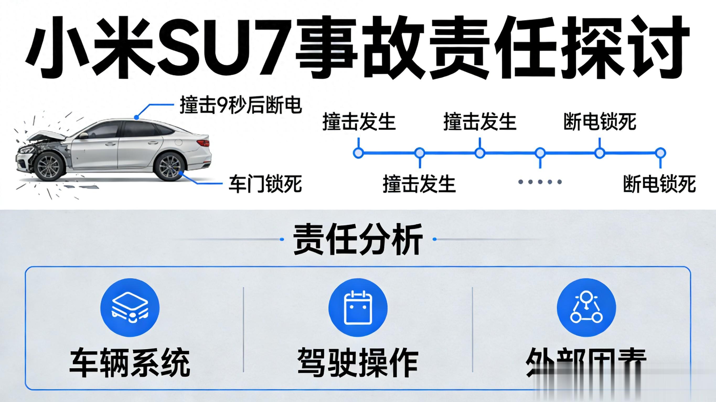 撞击9秒后断电车门锁死，小米SU7事故背后到底谁在买单？