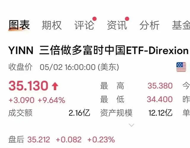 盘后利好来了，惊人的相似！