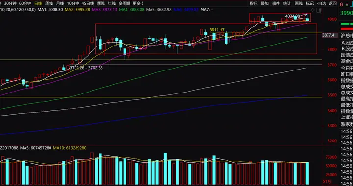 周末：最新利好消息，已做好反制准备，下周怎么走方向已明！