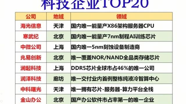 财经木头婉：国之重器！中国20家“唯一性