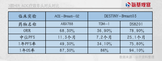 一款明星HER-2 ADC梦碎时