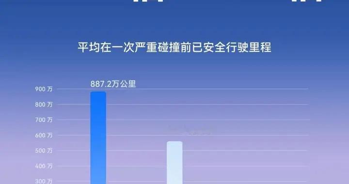 不止保低速泊车，华为乾崑智驾完善高速出行安全生态