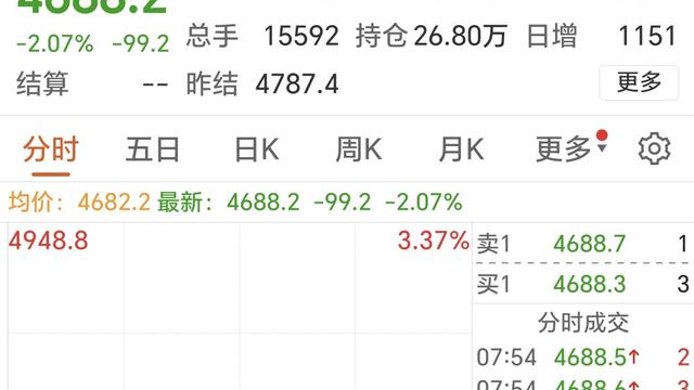 期货小褚：随着周末美伊谈判的破裂， 今日