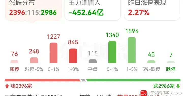 中东传来大利好，全球股市又涨疯了！