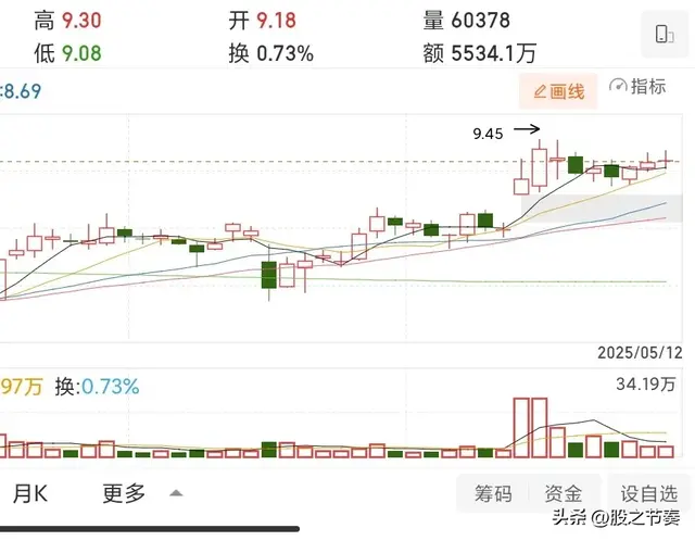 我的自选股（重磅利好，明天会不会高开冲高回落？）