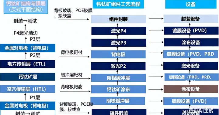 像做蛋糕一样造电池？钙钛矿的奇妙世界
