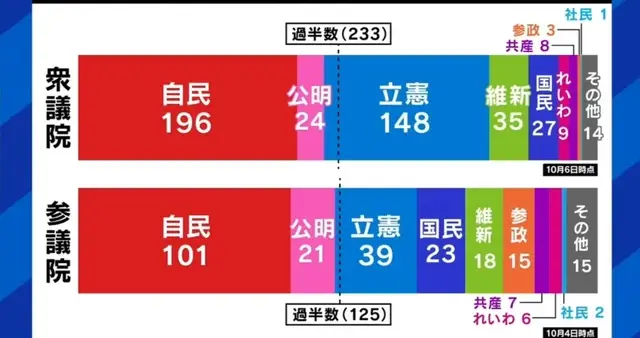 首相之路前景晦暗，高市早苗是如何玩脱的？