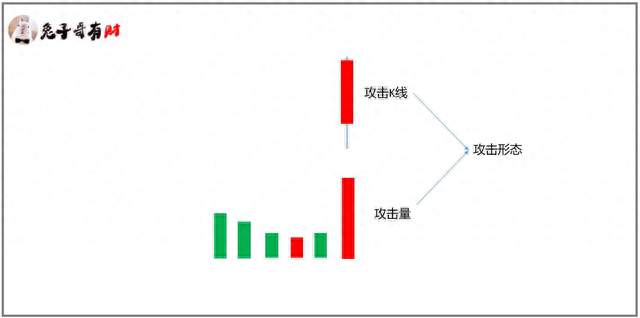 攻击K线与攻击量