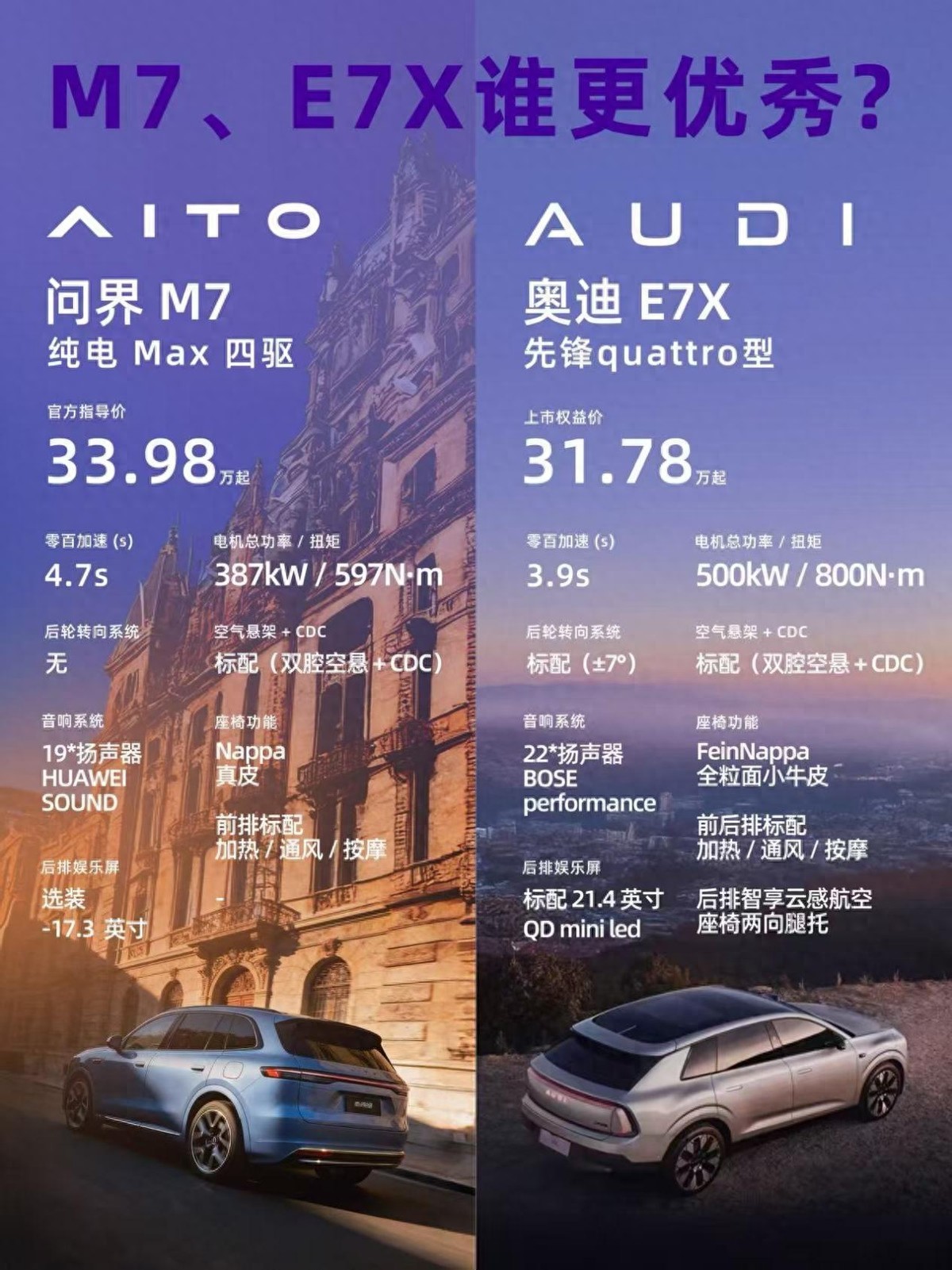 30多万买纯电SUV怎么选？奥迪E7X这次真拼了！