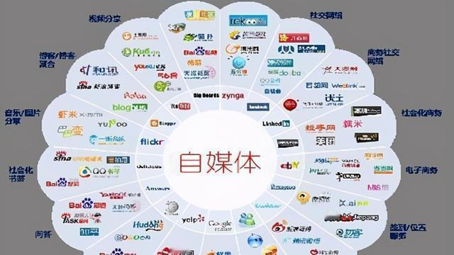 长春网民：网友吐槽：一些V平台烂大街，建