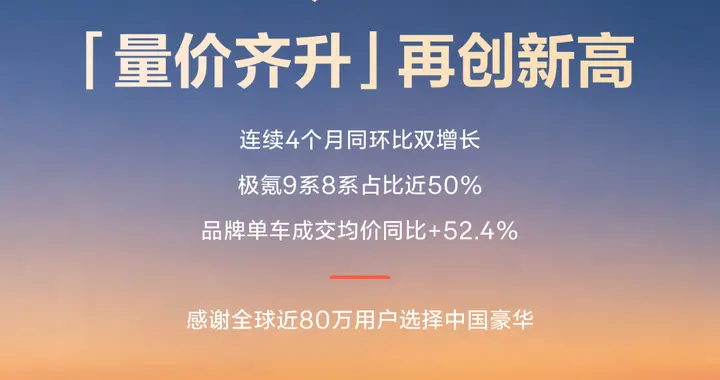 34377辆亮眼收官！极氪NPS大幅提升，口碑销量双丰收​