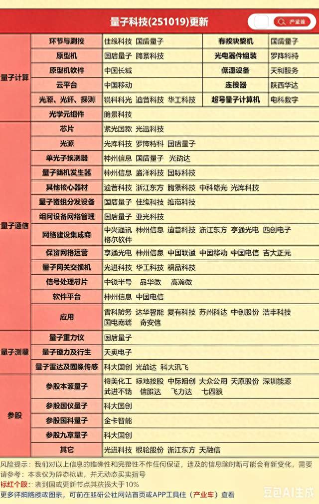 量子技术“卖水人”！芯片、光源、探测器，6家A股核心龙头全梳理