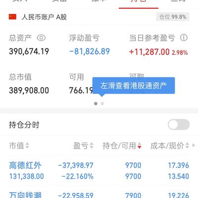 苏宁宁聊股：50万本金，亏10万 在德高