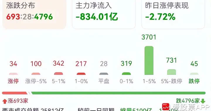 美股科技又大跌，明天考验A股小登的信仰了！
