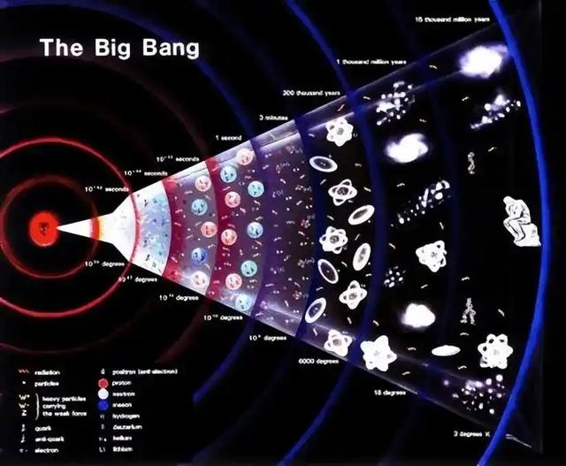 对于宇宙大爆炸理论的误解，看看其中是否有你？