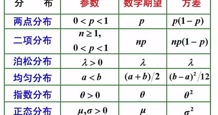 线性代数作为数学的重要分支，在模型优化领域发挥不可替代的作用