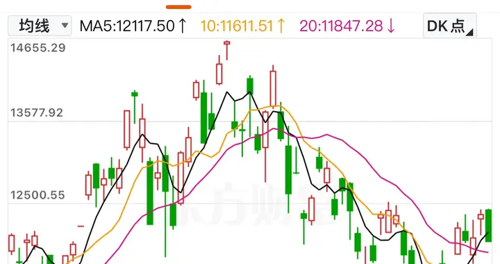 隔夜美股光通信赛道集体重挫，油价大涨。