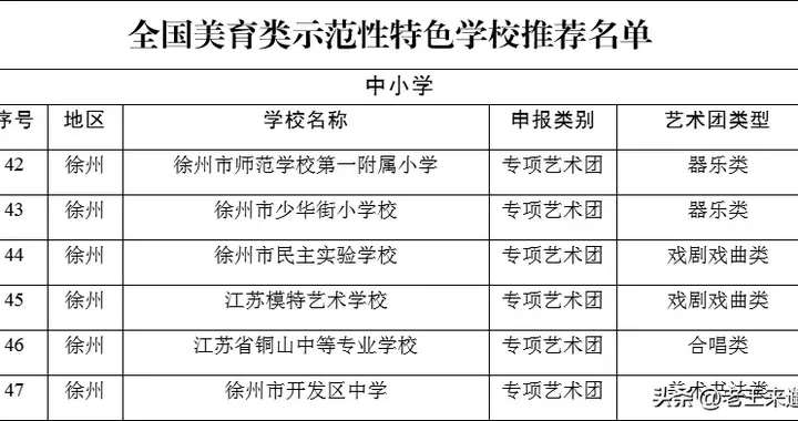 全国美育类示范性特色学校！徐州8所学校入选